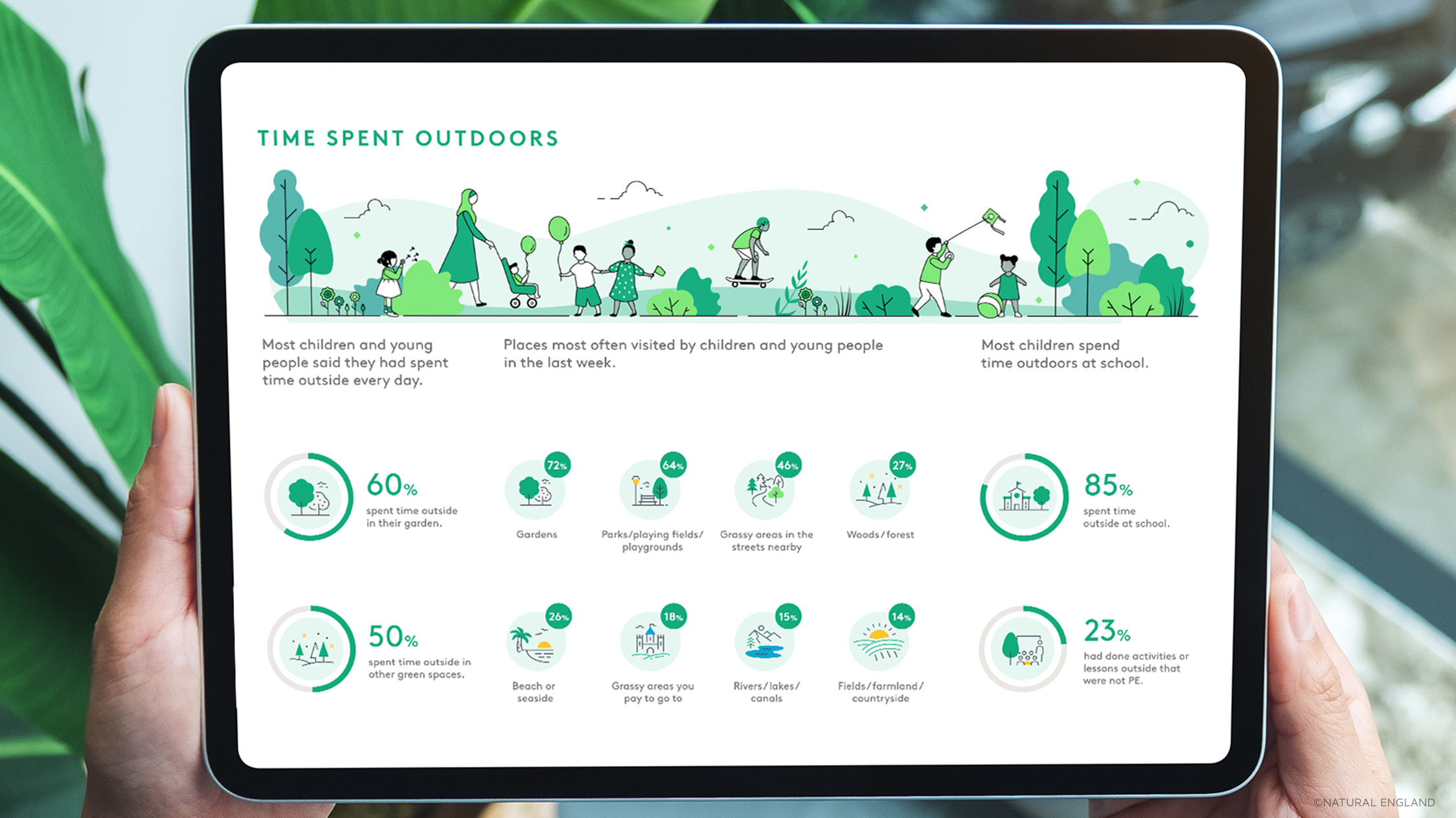 Nature England Infographics 2