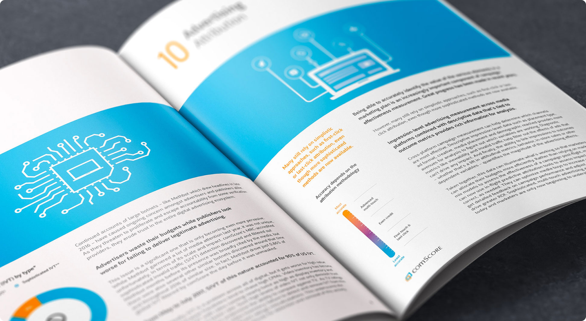 Brand Communications